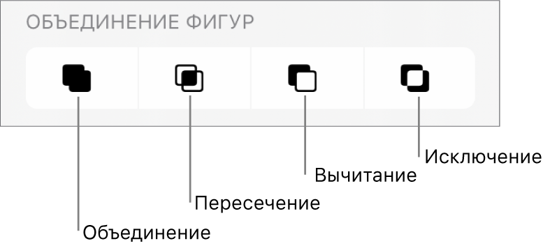 Кнопки «Объедин.», «Пересеч.», «Вычесть» и «Исключ.» под пунктом «Объединение фигур».