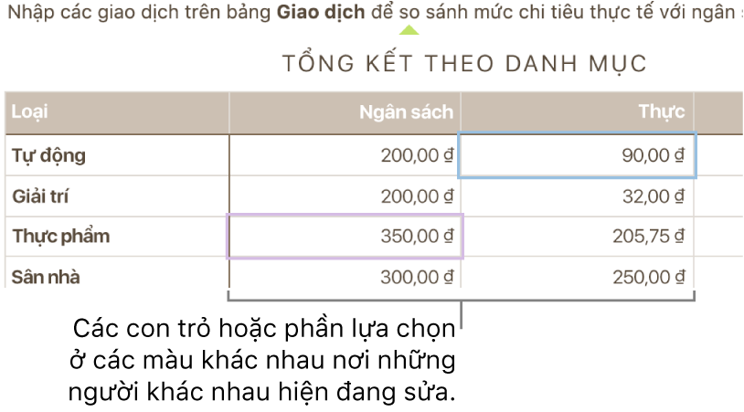 Các con trỏ hoặc phần lựa chọn ở các màu khác nhau cho biết nơi những người khác đang sửa.