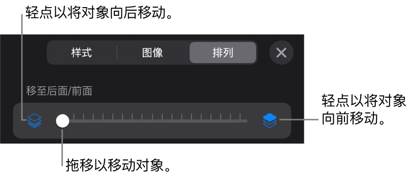 “后移”按钮、“前移”按钮和叠层滑块。