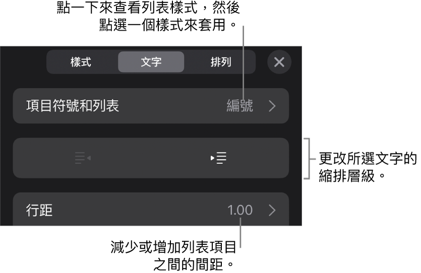 「格式」控制項目的「項目符號和列表」區域，說明文字指向「項目符號和列表」、「減少縮排」和「縮排」按鈕，以及行距控制項目。