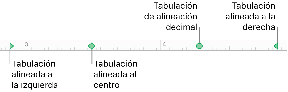 La regla con marcadores para los márgenes izquierdo y derecho del párrafo y tabulaciones de alineación a la izquierda, centrada, decimal y a la derecha.