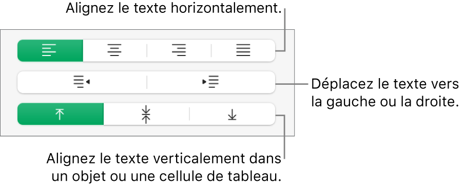 Section Alignement de la barre latérale Format, avec des légendes pour les boutons d’alignement de texte.