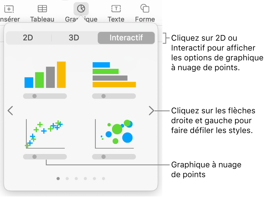 Menu Graphique affichant des graphiques interactifs, notamment plusieurs graphiques à nuage de points.