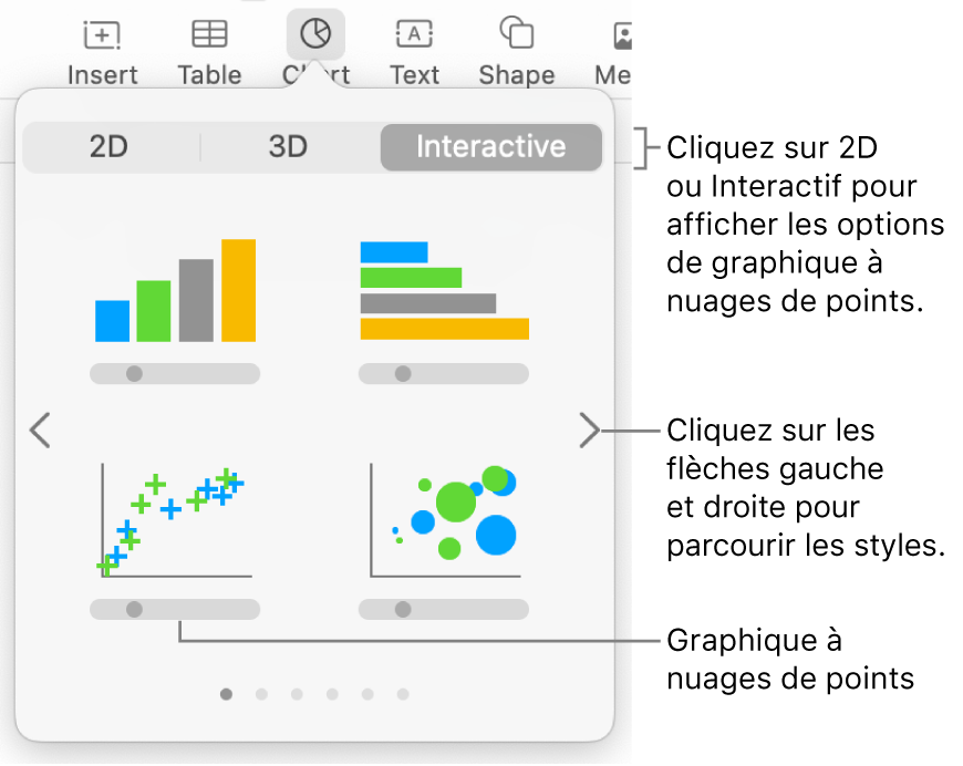 Menu Graphique affichant des graphiques interactifs, notamment plusieurs graphiques à nuage de points.