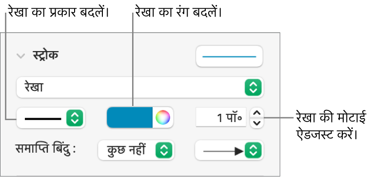 अंतिमबिंदु, रेखा की मोटाई और रंग की सेटिंग के लिए स्ट्रोक नियंत्रण।