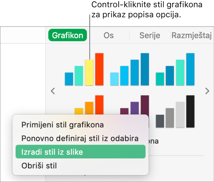 Izbornik prečaca za stil grafikona.