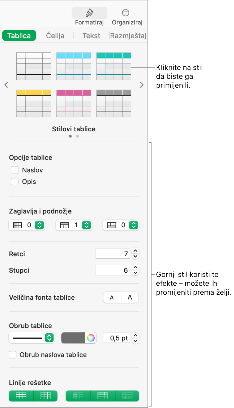 Rubni stupac Formatiraj s prikazom stilova tablica i opcija formatiranja.