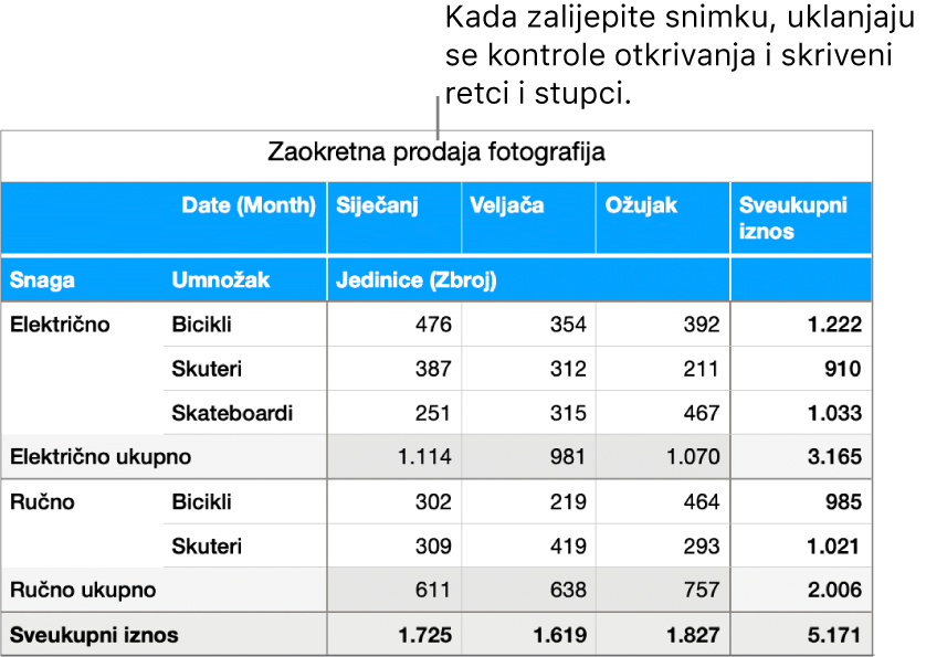 Snimka zaokretne tablice.