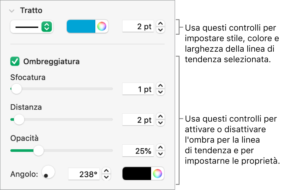 Controlli della barra laterale per modificare l'aspetto delle linee di tendenza.