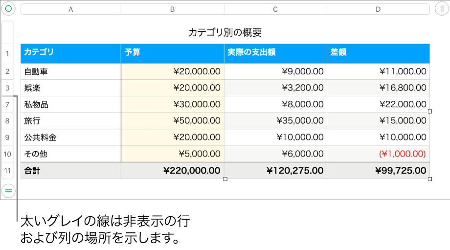 非表示の行と列の場所を示す灰色の太いバー