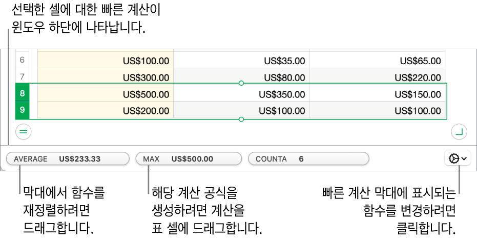 함수 재정렬을 드래그하고, 표 셀로 계산을 드래그하여 추가하거나, 함수 변경 메뉴를 클릭하여 어느 함수를 나타낼 것인지 변경합니다.