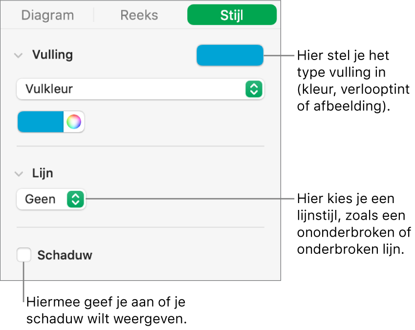 Regelaars voor het wijzigen van de vormgeving van een gegevensreeks.