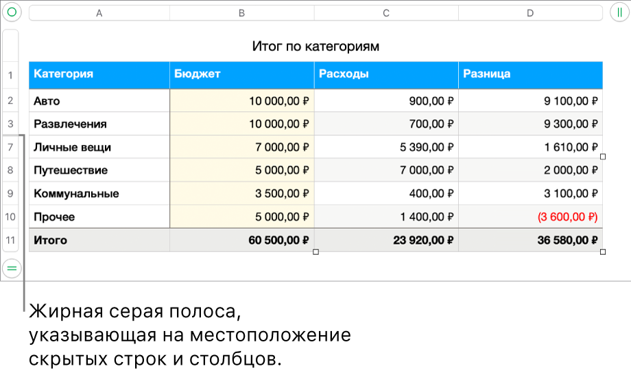 Толстая серая полоса, которая указывает на местоположение скрытых строк и столбцов