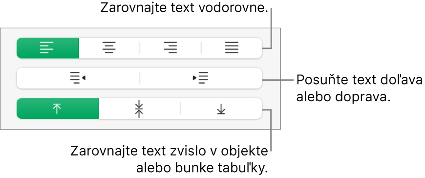 Časť Zarovnanie postranného panela Formát s bublinami popisujúcimi tlačidlá zarovnania textu.