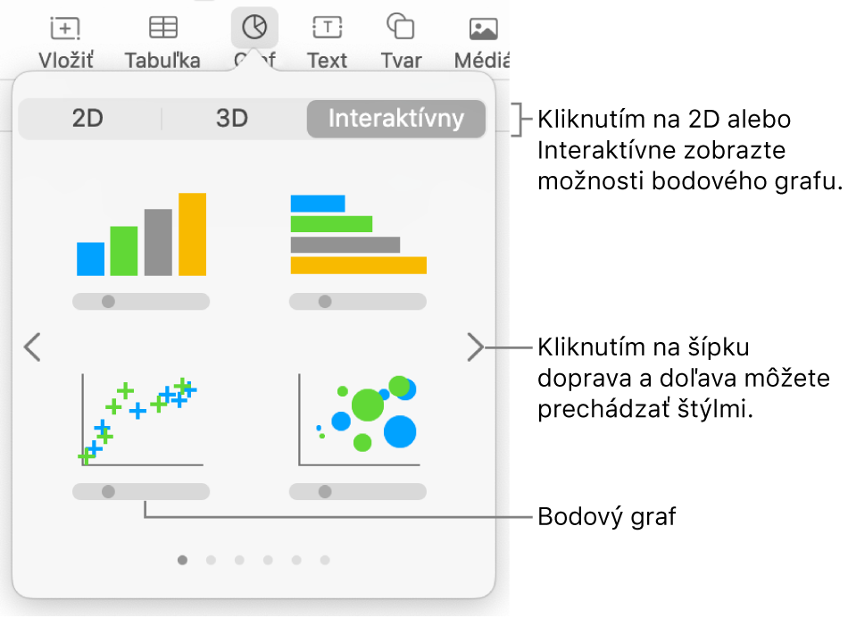 Menu Graf zobrazujúce interaktívne grafy vrátane možnosti bodového grafu.