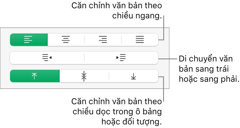 Phần Căn chỉnh hiển thị các nút để căn chỉnh văn bản theo chiều ngang, di chuyển văn bản sang trái hoặc phải và căn chỉnh văn bản theo chiều dọc.