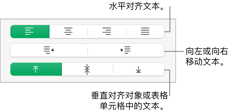 含文本对齐按钮标注的“格式”边栏的“对齐”部分。
