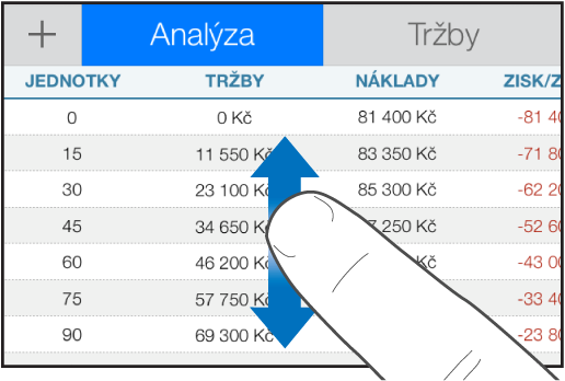 Posouvání obsahu tabulky pohybem jednoho prstu nahoru a dolů