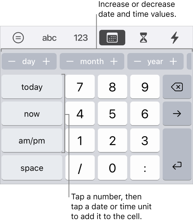 The date and time keyboard. A row of buttons near the top show units of time (month, day and year) that you can increment to change the value shown in the cell. There are keys on the left for today, now and AM/PM, and number keys in the centre of the keyboard.