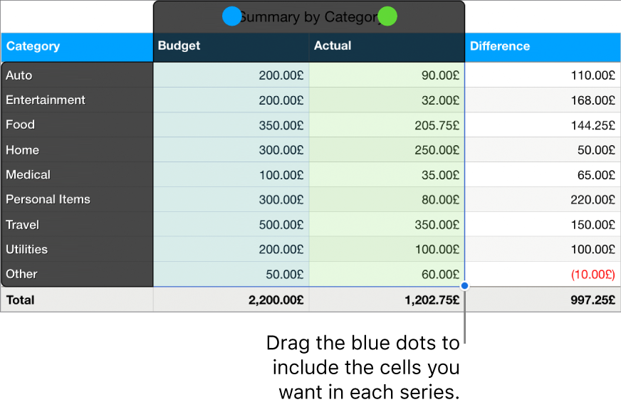 Table cells showing series selection handles.