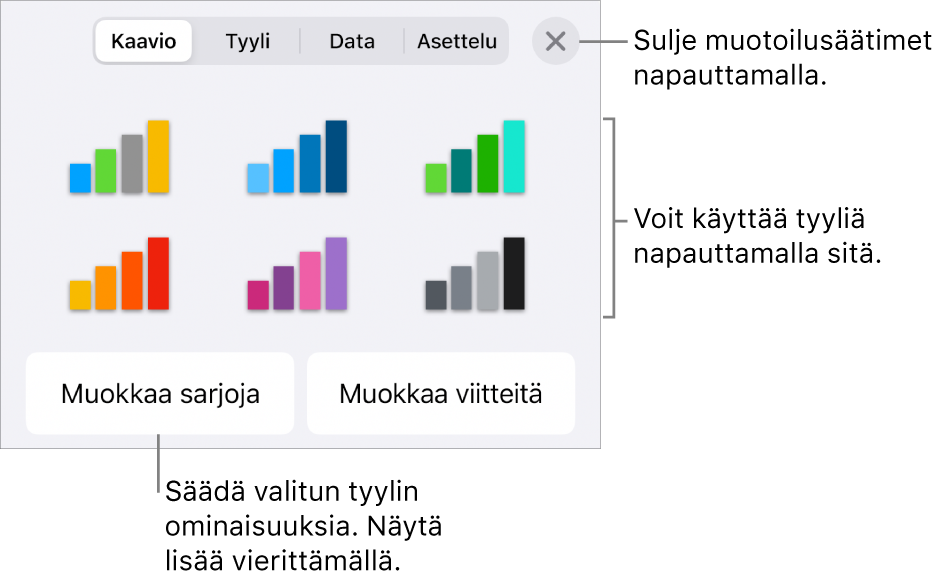 Muoto-painikkeen Kaavio-välilehti.
