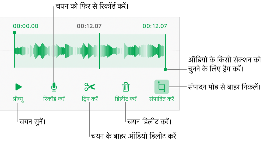 रिकॉर्ड किए गए ऑडियो को संपादित करने के लिए नियंत्रण। हैंडल रिकॉर्डिंग के चयनित सेक्शन को इंगित करती है और पूर्वावलोकन, रिकॉर्ड, ट्रिम, डिलीट करने के लिए और संपादित करें मोड बटन नीचे दिए गए हैं।