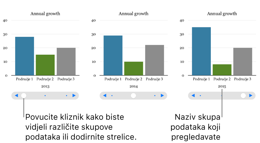 Interaktivni grafikon, koji prikazuje različite skupove podataka kako vi pomičete kliznik.