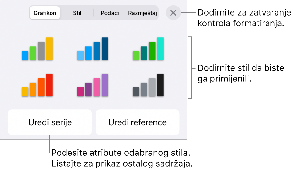 Kartica Grafikon na tipke Formatiraj.