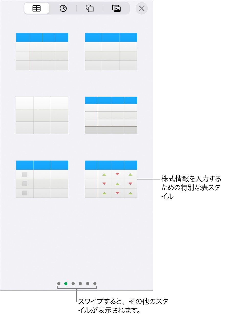 使用可能な表スタイルのサムネール。右下隅には株の情報を入力するための特殊なスタイルが表示されています。下に表示された6個のドットは、スワイプしてさらにスタイルを表示できることを表しています。