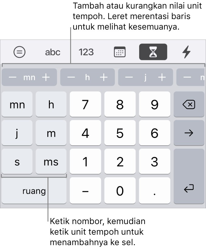 Papan kekunci tempoh dengan kekunci di bahagian kiri untuk minggu, hari, jam, minit, saat dan milisaat. Di tengah adalah kekunci nombor. Sebaris butang di bahagian atas menunjukkan unit masa (minggu, hari dan jam) yang anda boleh tambahkan untuk mengubah nilai ditunjukkan dalam sel.