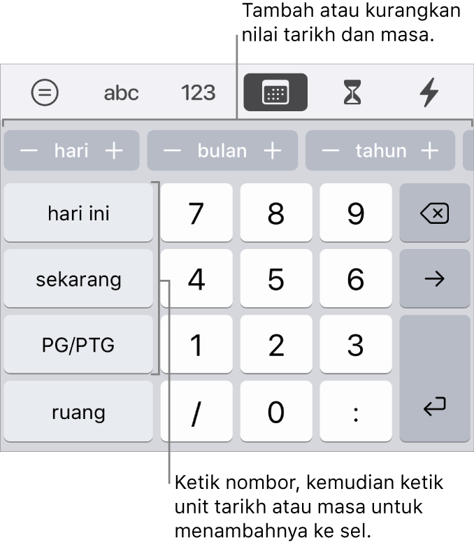 Papan kekunci tarikh dan masa. Sebaris butang berhampiran atas menunjukkan unit masa (bulan, hari dan tahun) yang anda boleh tokokan untuk mengubah nilai ditunjukkan dalam sel. Terdapat kekunci di bahagian kiri untuk hari ini, kini dan PG/PTG dan kekunci nombor di tengah papan kekunci.