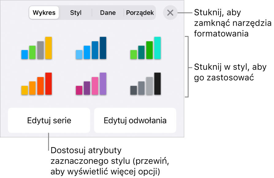 Panel Wykresy na pasku bocznym Format.