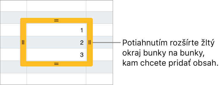 Označená bunka s veľkým žltým okrajom, ktorého potiahnutím možno automaticky vyplniť bunky.