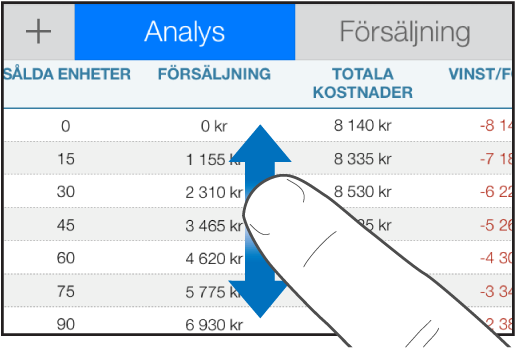 Ett finger som rullar i en tabell genom att röra sig uppåt och nedåt.