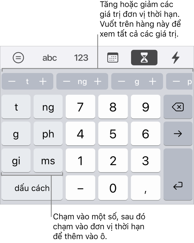 Bàn phím khoảng thời gian với các phím ở bên trái cho tuần, ngày, giờ, phút, giây và mili giây. Ở giữa là các phím số. Một hàng các nút ở trên cùng hiển thị các đơn vị thời gian (tuần, ngày và giờ) mà bạn có thể gia tăng để thay đổi giá trị trong ô.