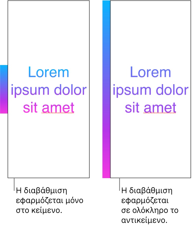 Ένα παράδειγμα κειμένου με τη διαβάθμιση εφαρμοσμένη μόνο στο κείμενο, με ολόκληρο το χρωματικό φάσμα να εμφανίζεται στο κείμενο. Δίπλα του είναι ένα άλλο παράδειγμα κειμένου με τη διαβάθμιση εφαρμοσμένη σε ολόκληρο το αντικείμενο, με μόνο ένα τμήμα του χρωματικού φάσματος να εμφανίζεται στο κείμενο.