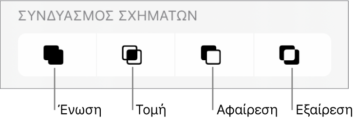 Κουμπιά «Ένωση», «Τομή», «Αφαίρεση» και «Εξαίρεση», κάτω από την επιλογή «Συνδυασμός σχημάτων».