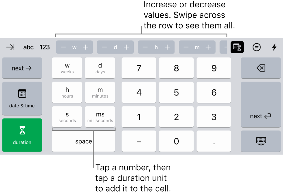The duration keyboard with buttons at the centre top that show units of time (weeks, days and hours), which you can increment to change the value in the cell. There are keys on the left for weeks, days, hours, minutes, seconds and milliseconds. Number keys are in the centre of the keyboard.