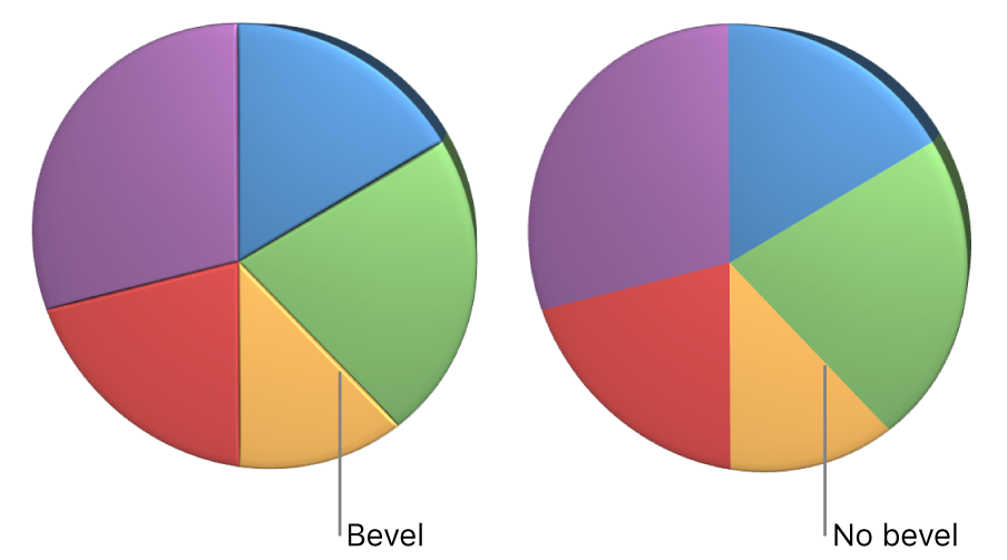 A 3D pie chart with and without bevelled edges.