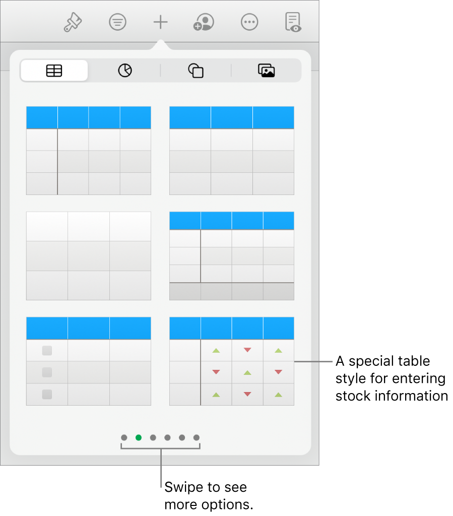 The table pop-over showing thumbnails of table styles, with a special style for entering stock information in the bottom-right corner. Six dots at the bottom indicate you can swipe to see more styles.