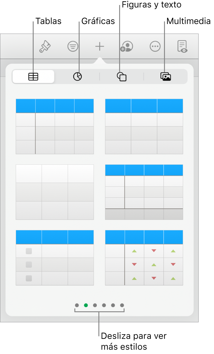 Los controles para agregar un objeto, con botones en la parte superior para seleccionar tablas, gráficas, figuras (líneas y cuadros de texto incluidos) y contenidos.