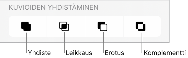 Yhdiste-, Leikkaus-, Erota- ja Komplementti-painikkeet Kuvioiden yhdistäminen -kohdan alla.