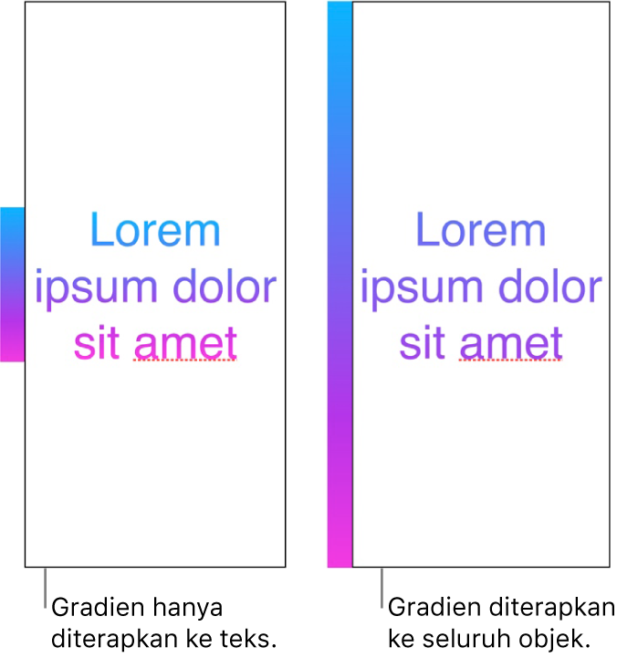 Contoh teks dengan gradien yang hanya diterapkan ke teks, sehingga seluruh warna spektrum ditampilkan di teks. Di sampingnya terdapat contoh teks lain dengan gradien yang diterapkan ke seluruh objek, sehingga hanya sebagian spektrum warna yang ditampilkan di teks.