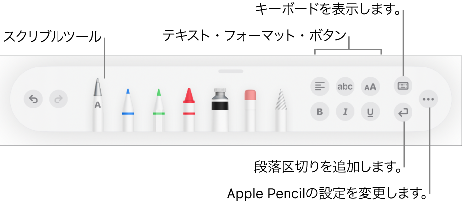 文字を書くまたは描画するためのツールバー。左側に「スクリブル」ツールがあります。右側には、テキストをフォーマットするボタン、キーボードを表示するボタン、段落区切りを追加するボタン、「詳細」メニューを開くボタンがあります。