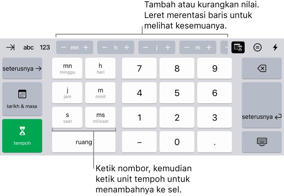 Papan kekunci tempoh dengan butang di tengah atas yang menunjukkan unit masa (minggu, hari dan jam) yang anda boleh tambahkan untuk mengubah nilai ditunjukkan dalam sel. Terdapat kekunci di bahagian kiri untuk minggu, hari, jam, minit, saat dan milisaat. Kekunci nombor adalah di tengah papan kekunci.