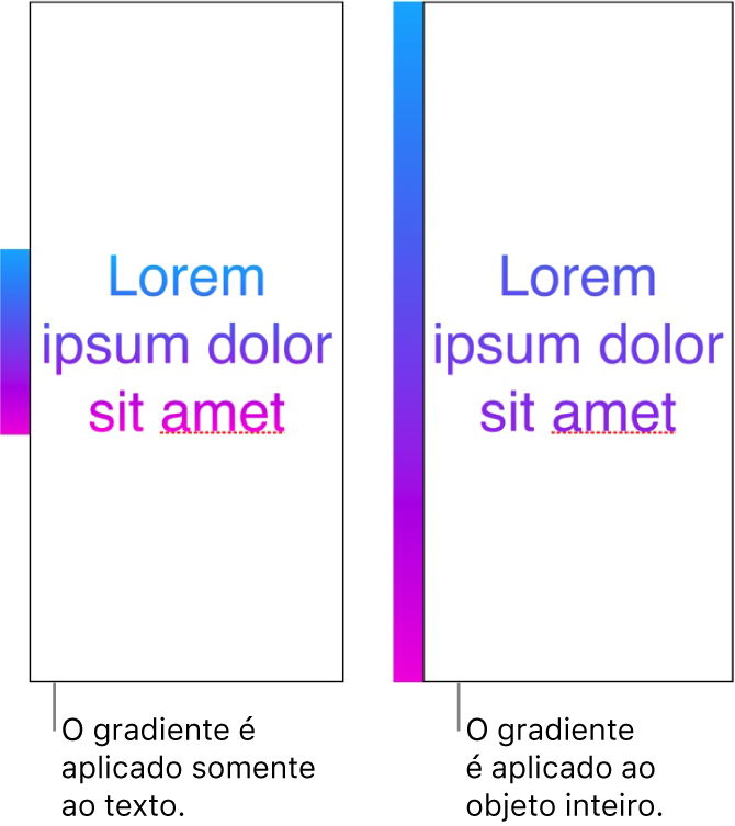 Exemplo de texto com o gradiente aplicado apenas ao texto, de forma que todo o espectro de cores é exibido no texto. Ao lado há outro exemplo de texto com o gradiente aplicado a todo o objeto, de forma que apenas parte do espectro de cores é exibido no texto.