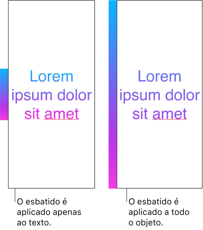 Um exemplo de texto com o gradiente aplicado apenas ao texto, para que todo o espetro de cores seja apresentado no texto. Ao lado deste está outro exemplo de texto com o gradiente aplicado a todo o objeto, de modo a que apenas parte do espetro de cores seja apresentado no texto.