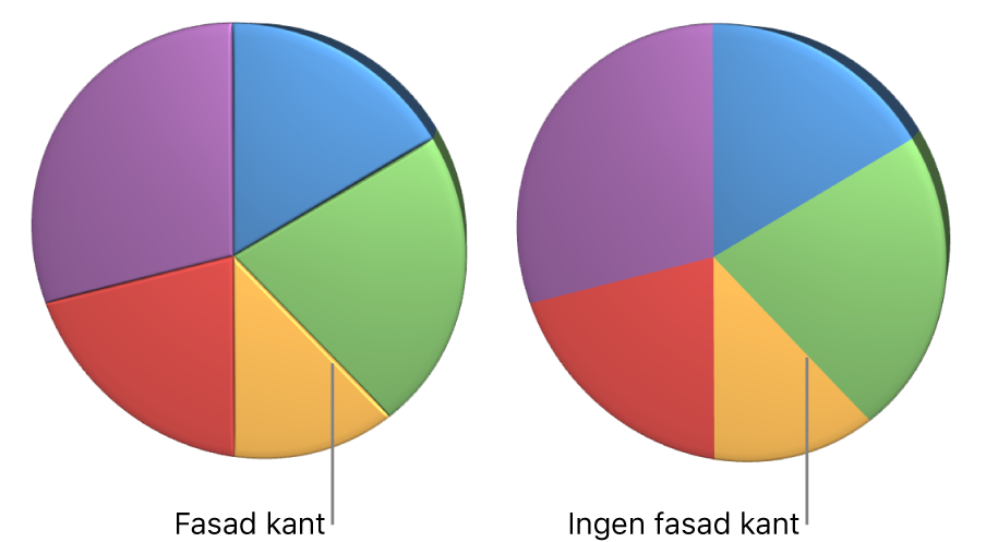 Ett 3D-cirkeldiagram med och utan fasade kanter.