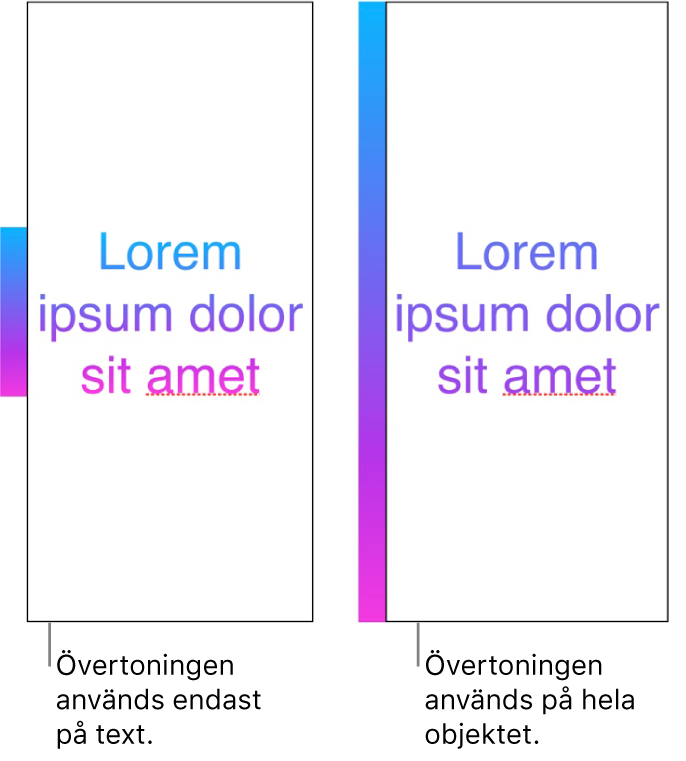 Ett exempel på text där övertoningen används på bara texten så att hela färgspektrumet visas i texten. Bredvid visas ett annat exempel på text där övertoningen används på hela objektet, så att bara en del av färgspektrumet visas i texten.