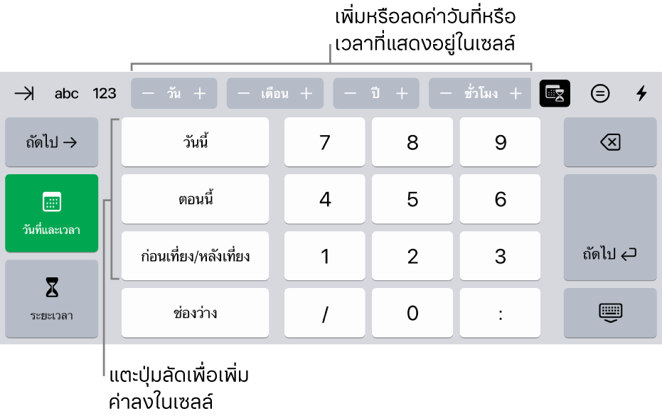 แป้นพิมพ์วันที่และเวลา ปุ่มที่ด้านบนสุดแสดงหน่วยของเวลา (เดือน วัน ปี และชั่วโมง) ที่คุณสามารถเพิ่มเพื่อเปลี่ยนค่าที่แสดงในเซลล์ได้ ปุ่มทางด้านซ้ายมีไว้สำหรับสับเปลี่ยนระหว่างแป้นพิมพ์วันที่และเวลากับแป้นพิมพ์ระยะเวลา และมีปุ่มตัวเลขที่ตรงกลางของแป้นพิมพ์